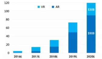 2019年品牌营销策划与社交媒体营销新趋势 从流量争夺到心智占领