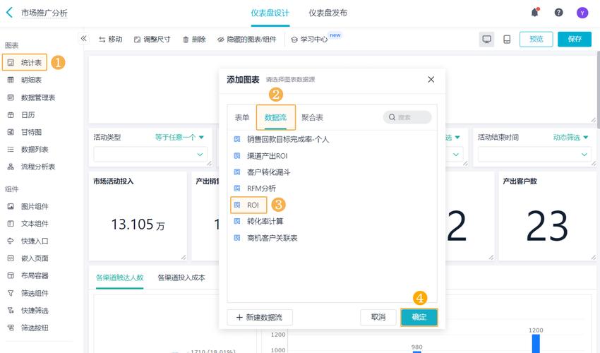 数据分析专题市场营销roi分析怎么做