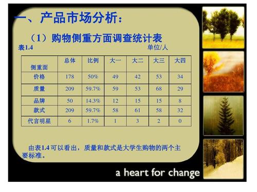 市场营销策划书案例ppt